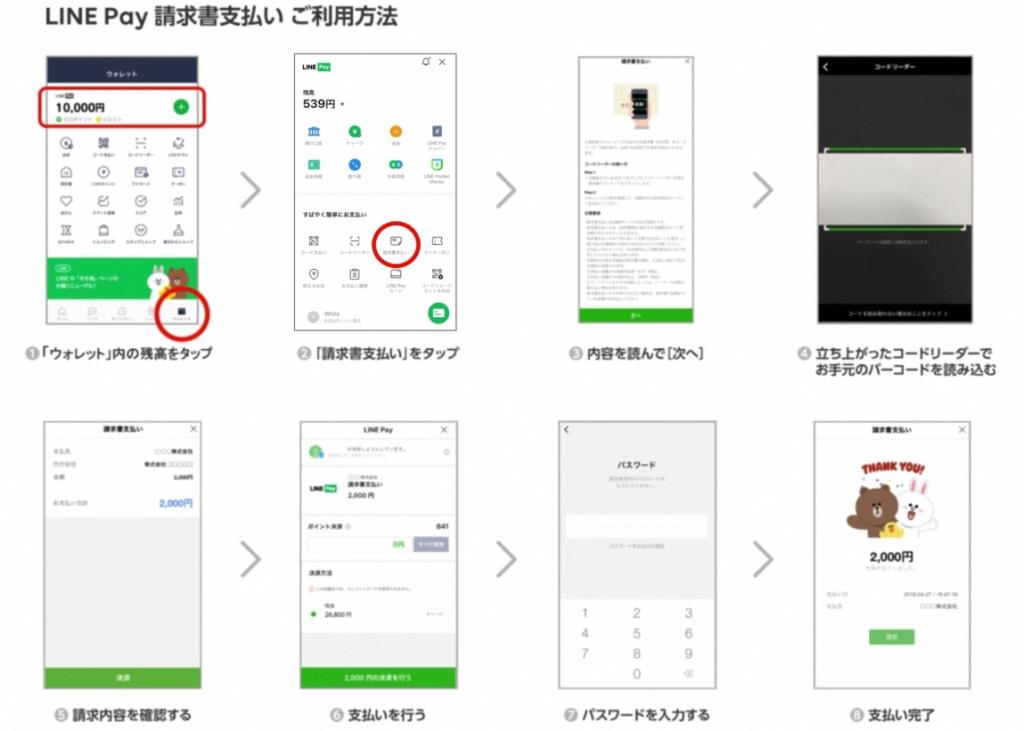 LINE　Pay　請求書支払手順